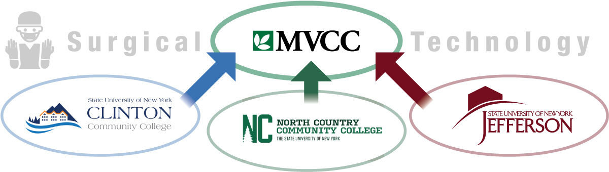 medical-surgical-technician-graph medical surgical technician graph