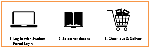 Online bookstore ordering process